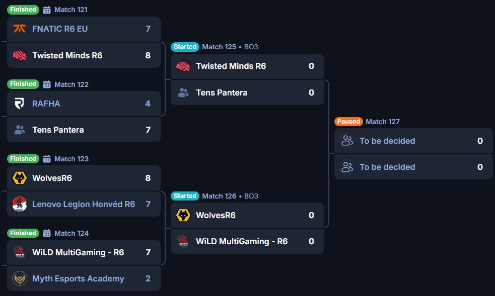 wildmultigaming's tweet image. After beating @WYLDE_gg in the first round of the Six Invitational 2026 LCQ Open Qualifier, we are now in the semifinals, playing against @Wolves!
Time to take revenge for @HonvedEsport! 🇭🇺💪

📺 Streams:
@tomjsherlock – twitch.tv/tomjsherlock
@dieanic – twitch.tv/Dieanic…