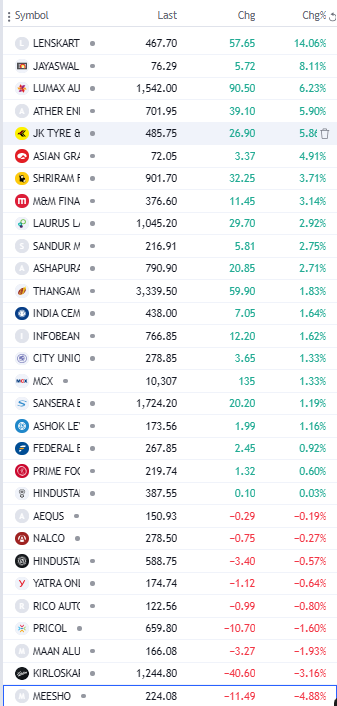 Sai Shankar tweet media