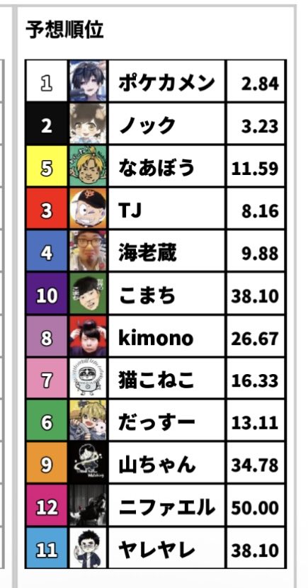 c_ckanan's tweet photo. 楽しみ〜　1-2-5-3-4-10
#コレコレ  #競人2025 https://t.co/OC16XTh9Ou