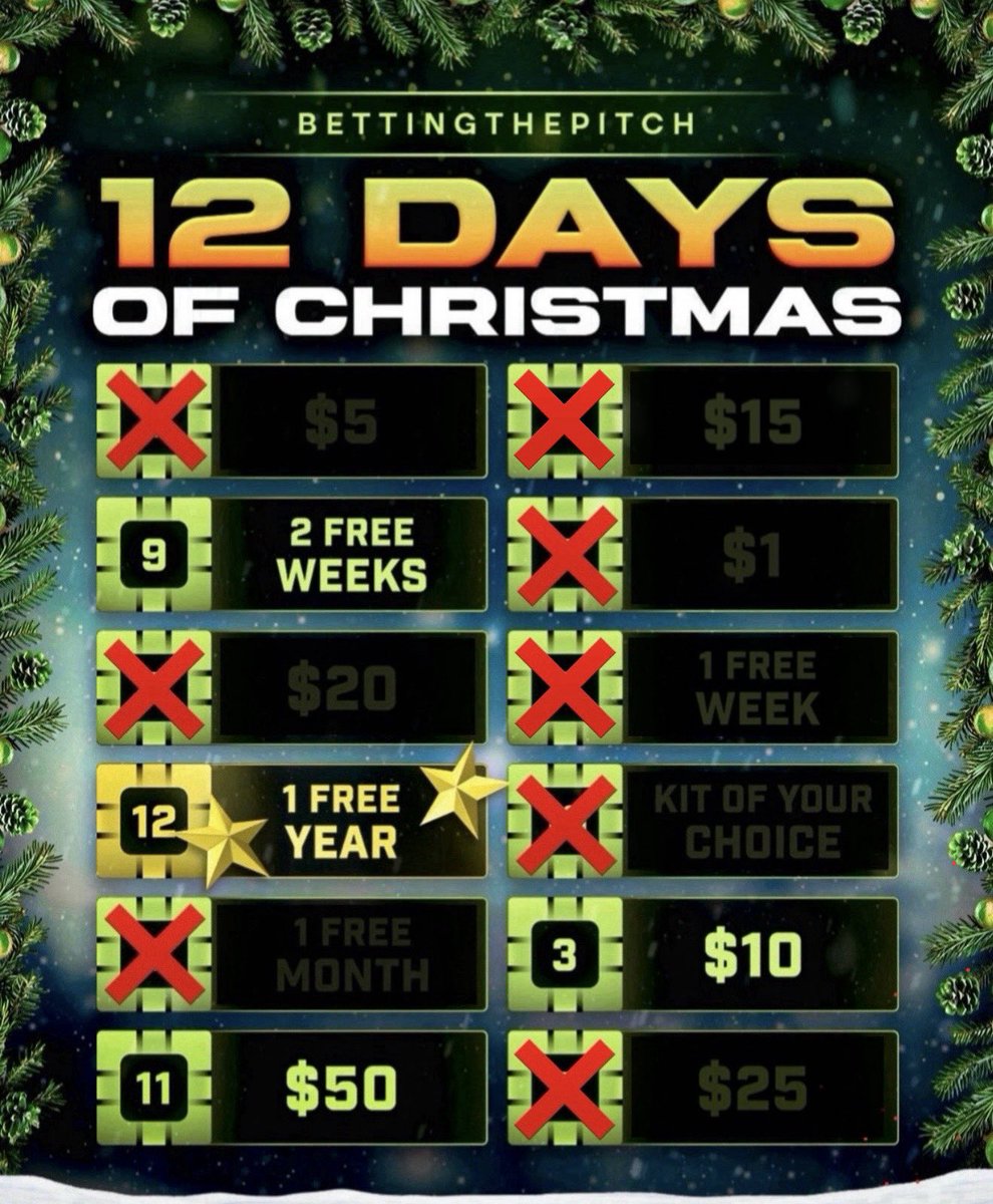 BettingThePitch's tweet image. Good morning everyone! ☀️☕️

🎁🎶On the ninth day of Christmas…🎶🎁

⭐️ Like+RT+Comment for a chance to spin the wheel!

➡️ MUST BE FOLLOWING! ⬅️

Good Luck!🎅🏻⚽️