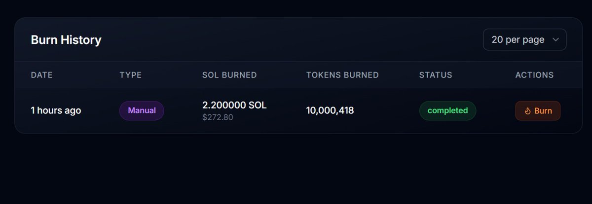 EarnFidotfun's tweet image. 10,000,000 $EARNFI tokens burnt 🔥. 

Burn will happen every 24 hours.

Track here app.earnfi.fun/#/burn-vault