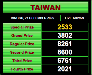 Pohon4D's tweet photo. Hasil Pengeluaran #TAIWANLOTTO
Hari     : MINGGU , 20 DESEMBER 2025
Result  : 2533
SHIO   : AYAM
Selamat Kepada Pemenang, Salam JP

#pohon4d #bandartogel #bandartogelonline #slotgacor #slotgacorterbaru #togelsydney #togelhongkong #togelsgp #togelresult #resulttogel https://t.co/BEExtWscHO