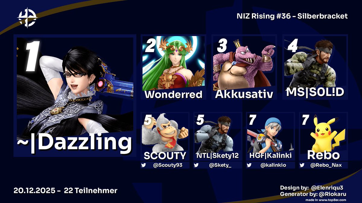 Dazzling macht den perfekten Losers Run und gewinnt ein spannendes Game 10 GF gegen Wonderred. Herzlichen Glückwunsch 🩶🥈