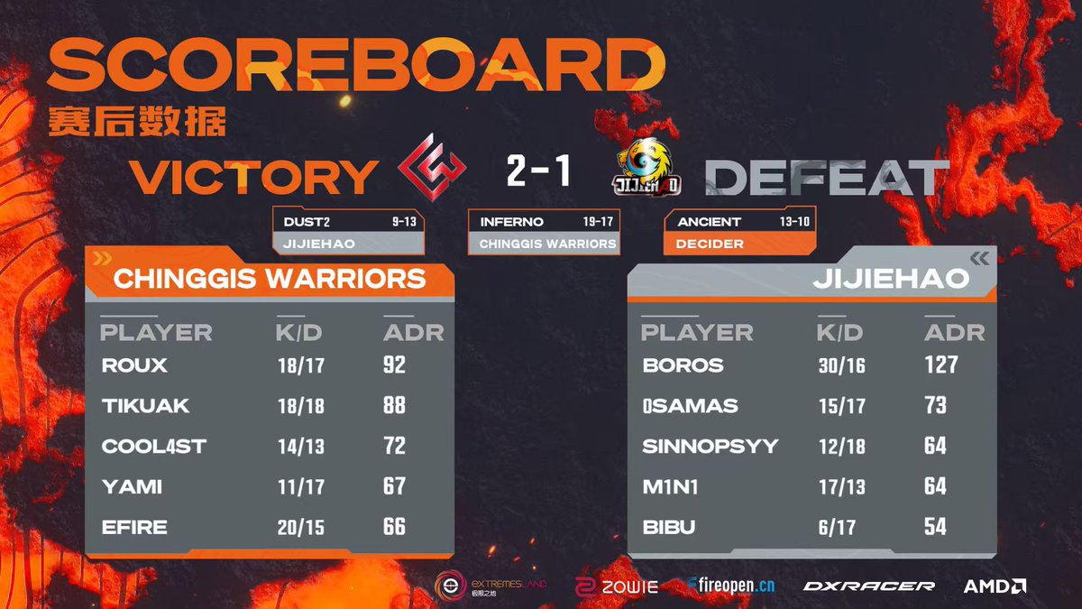 eXTREMESLAND tweet media