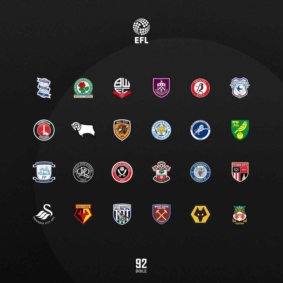 The92Bible's tweet photo. Heading into Christmas, here is what the projected 2026/27 EFL Championship looks like 📊 https://t.co/XQnxQdMWCB