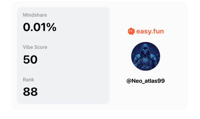 Neo_atlas99's tweet photo. Locked in on @easydotfunX.
Early numbers, clear signal.
Mindshare: 0.01%
Vibe Score: 50
Rank: 88
Still early days on EasyDotFun, but consistency compounds fast here.
#EasydotfunX #EasyFun https://t.co/EbGxxG4NmP