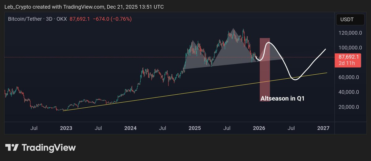 LE₿ C®️YPTO tweet media