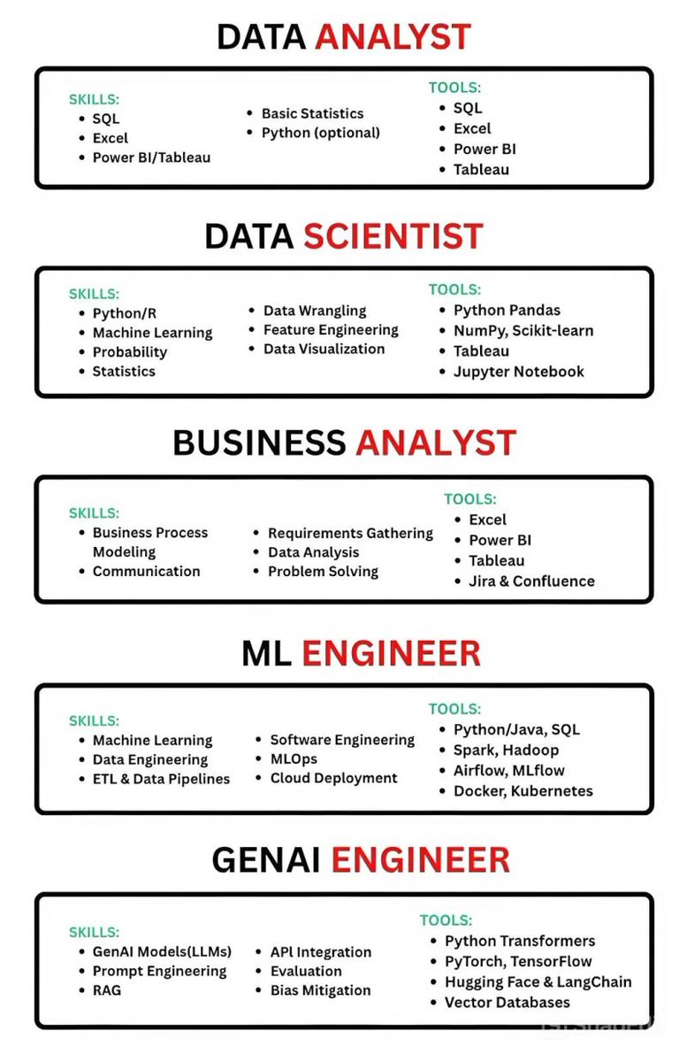 حذيفة || عالم بيانات tweet media