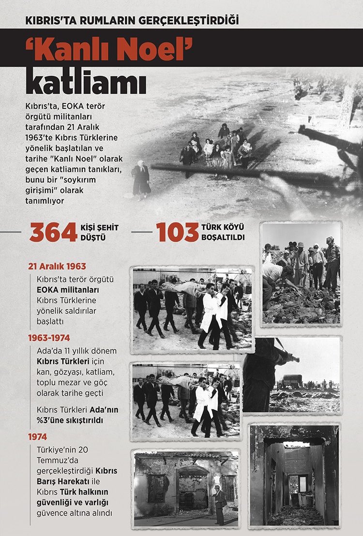 mesutgenc_61's tweet photo. #Kıbrıs #Türkünün varoluş  mücadelesinde #Kanlı #Noel olarak tarihe geçen, 21 Aralık 1963 de şehit olan 364 aziz Kıbrıs Türkü’ne Allahtan rahmet diler, yaralanan ve Gazi olan insanlarımıza da minnet ve şükranlarımı sunarım.

Ruhları şad olsun. https://t.co/5QTaCJQmkJ