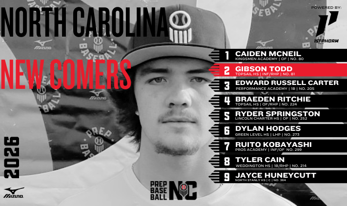 Prep Baseball NC tweet media