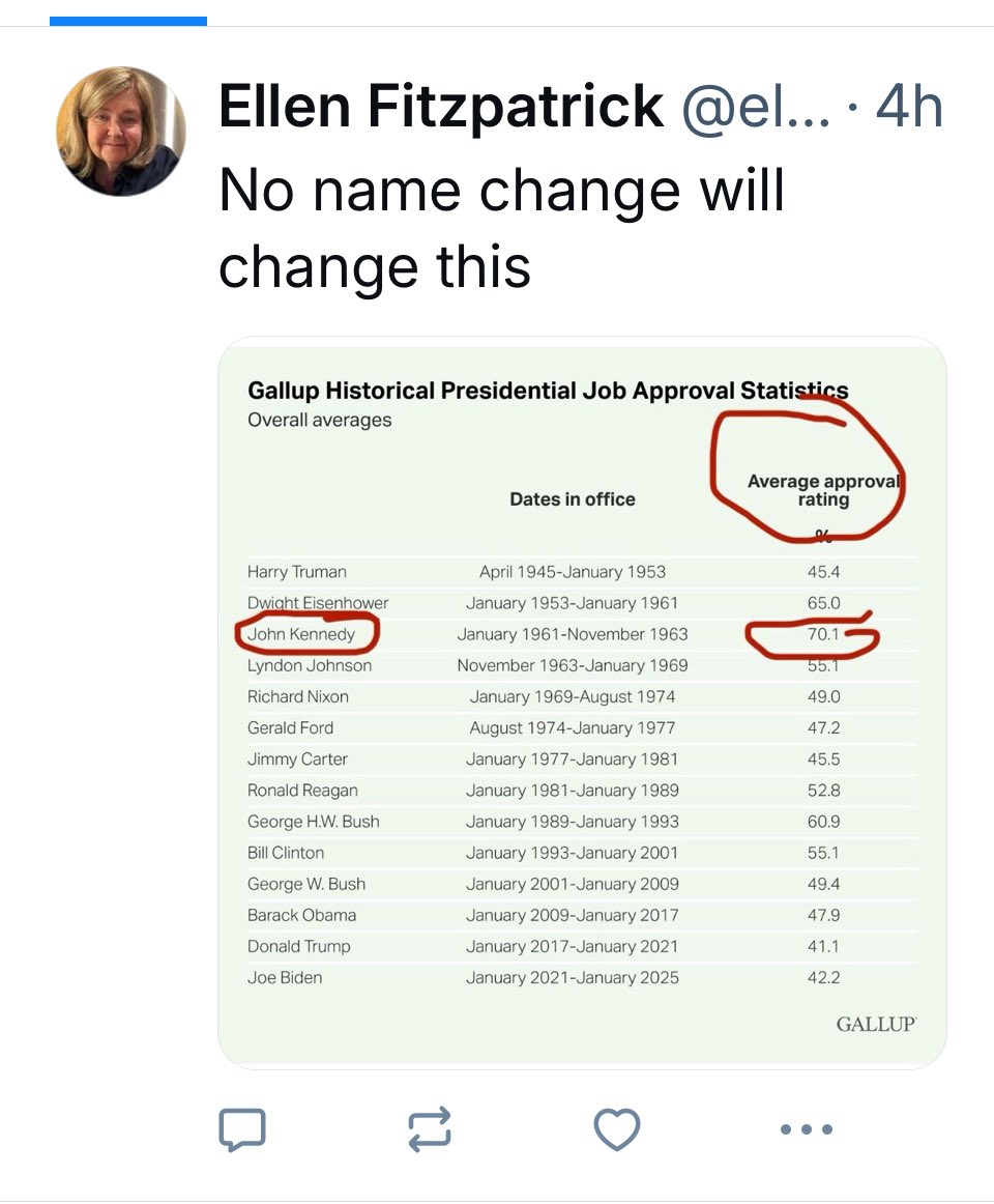 EllenFitzp's tweet photo. No name change will change this # JFK https://t.co/iYLbjPbNzT