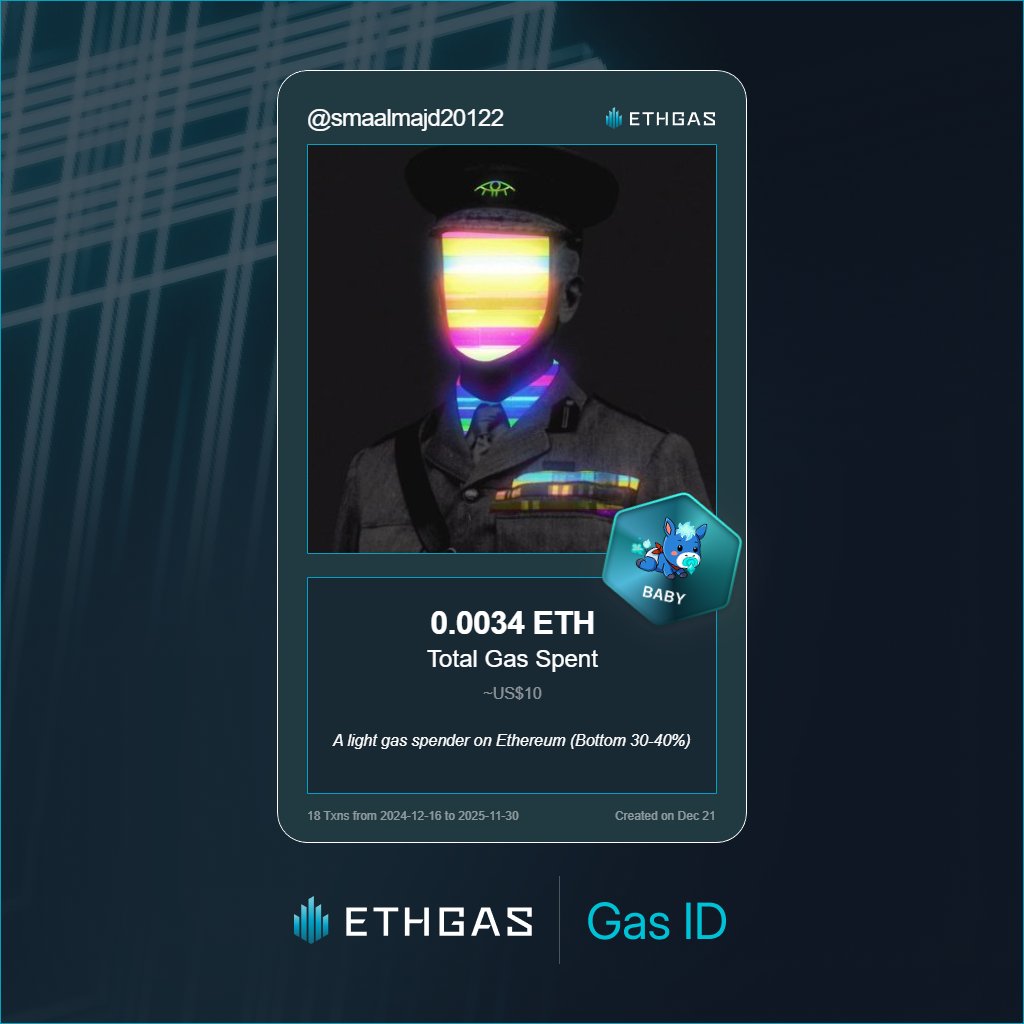smaalmajd20122's tweet photo. Discovered my Gas ID via ETHGas - turning my gas spend into rewards 🫘

As a Baby Jack, I've spent 0.0034 ETH on gas but earned 1 Beans back.

Get your Gas ID and Beans here: https://t.co/REyOptvUvo https://t.co/u0Tq6ypeV3