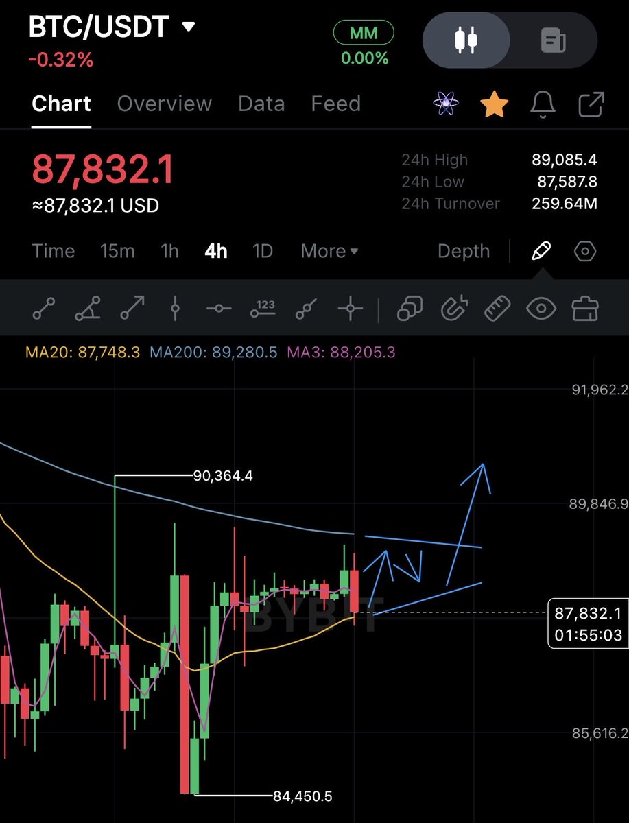 kevincripto's tweet photo. My view #btc #BTCUSD https://t.co/BzJi5X2hkz
