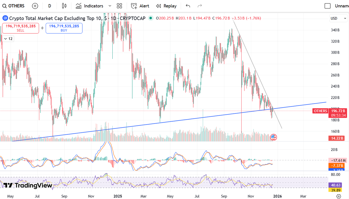 TheRealGapper's tweet image. $OTHERS doing a headfake under the support, pinned in a corner

Violent move incoming