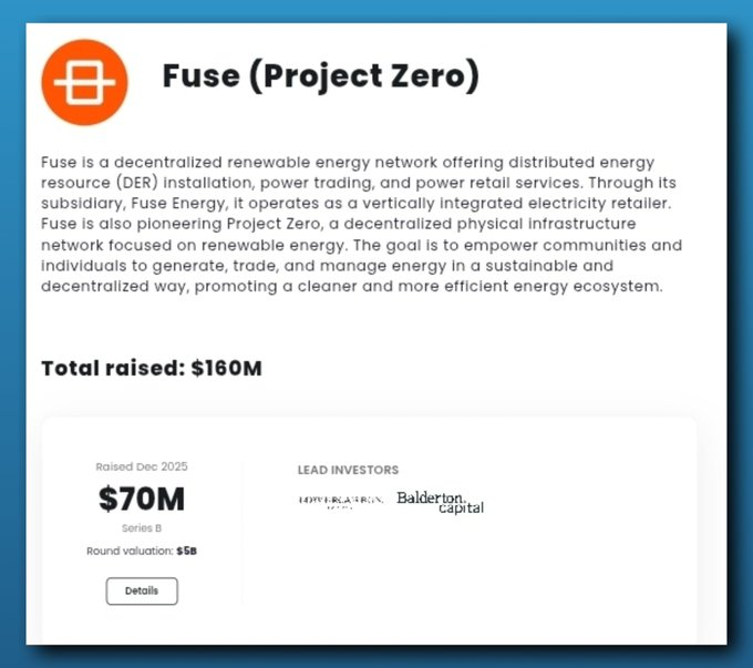 rdx829256's tweet photo. ecently, i noticed lots of funding have been moving into energy Depins     - first it was daylight    - now it's fuse  fuse energy details:    - funding: $160M at $5B valuation    - VCs: multicoin capital, balderton capital   - token: ENERGY$   - total supply: 10Billion https://t.co/GaO3W4XedK