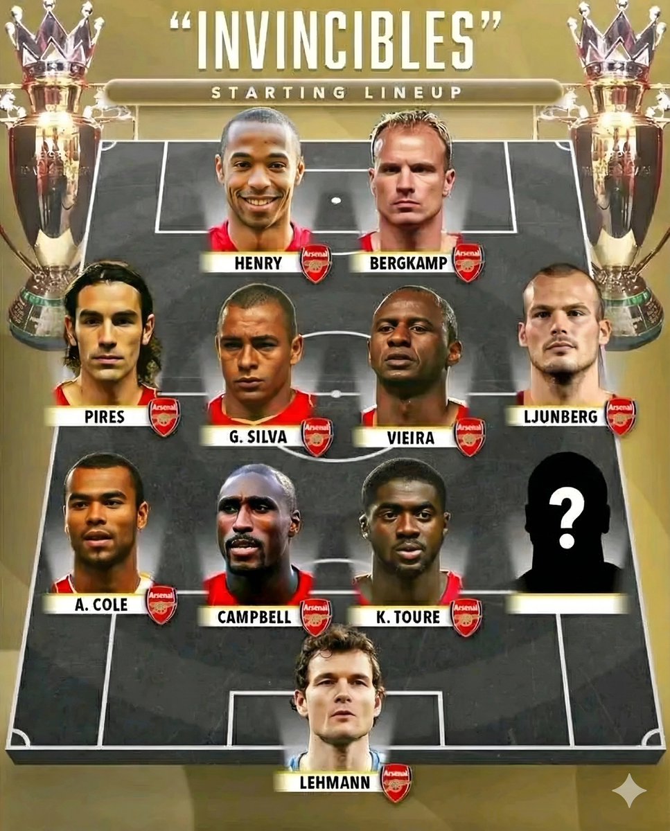 Teamgyokeres's tweet image. Guess the missing player....