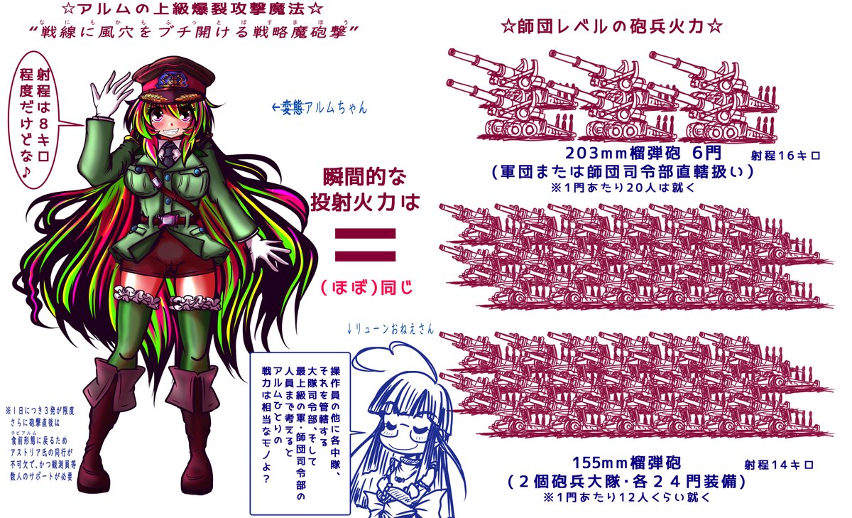 おはよはよございます(*'ω`)
#アルムちゃそ
#オリキャラは性癖の見本市 