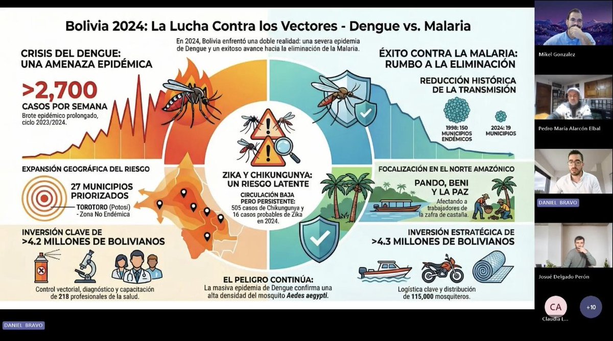 Daniel Bravo tweet media