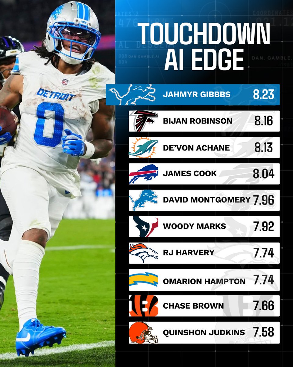 Dan’s AI Sports Picks tweet media