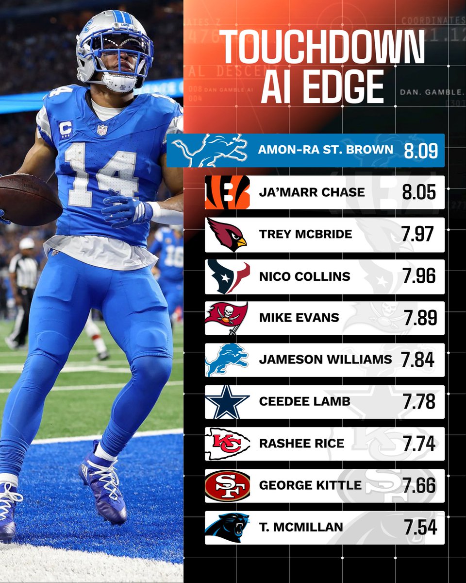 Dan’s AI Sports Picks tweet media