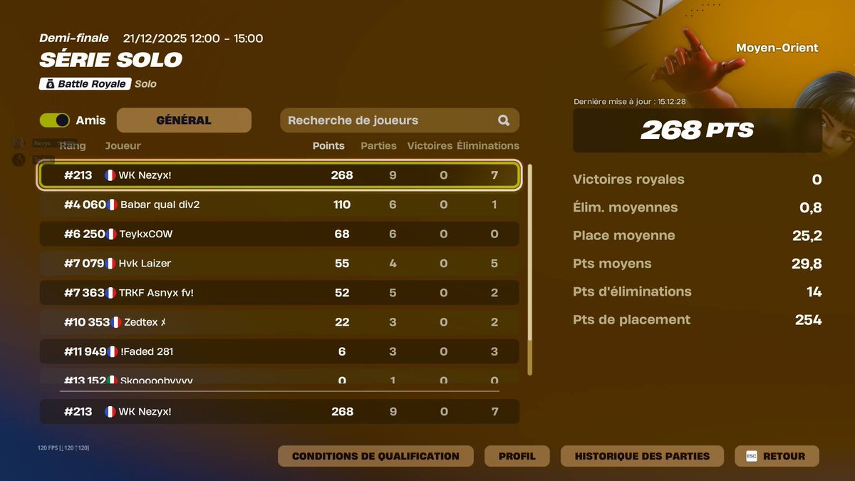 YNezyx's tweet image. Dmgg pas de luck la last j’dois top5 tout les jour