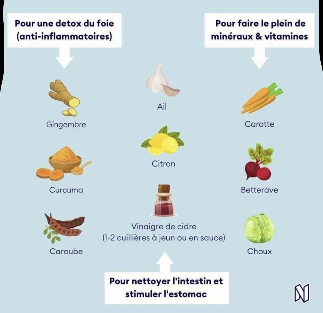 AmelleZidane's tweet image. #anti-inflammatoire #ail #curcuma #caroube # gingembre 🫚