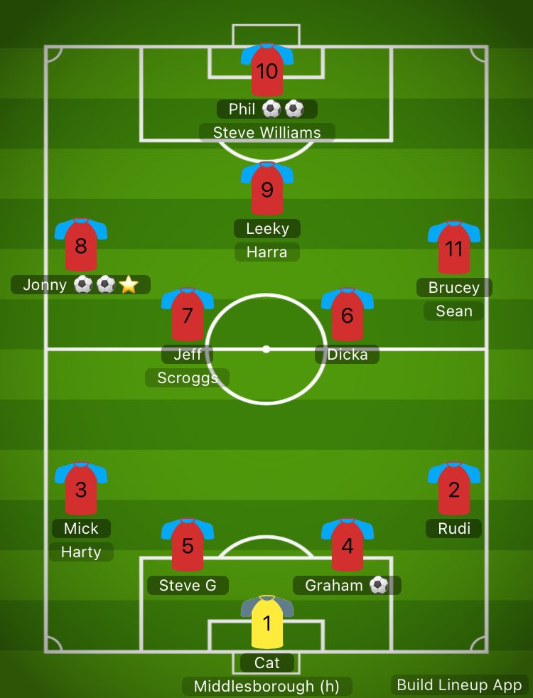 South Shields over 40’s FC tweet media