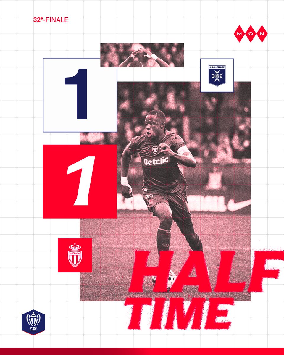 AS_Monaco's tweet photo. 𝐇𝐚𝐥𝐟-𝐭𝐢𝐦𝐞 ⏸️

C'est la pause au stade de l'Abbé-Deschamps, sur un score de parité entre l'AS Monaco et l'AJ Auxerre.

45+5’ | 1️⃣-1️⃣ #AJAASM https://t.co/exEy16glye