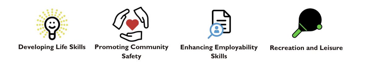Our values at Lordshill Youth Project 💙

🌱 Developing Life Skills
We help young people build confidence, resilience, and skills for everyday life — supporting them to grow and thrive.

🤝 Promoting Community Safety
We provide safe, trusted spaces where young people feel heard,
