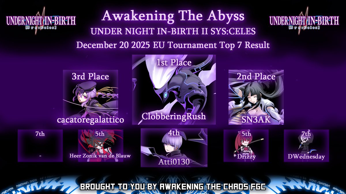 AtCFGC's tweet image. Here the top 7 result of yesterday's #UNI2 tournament: