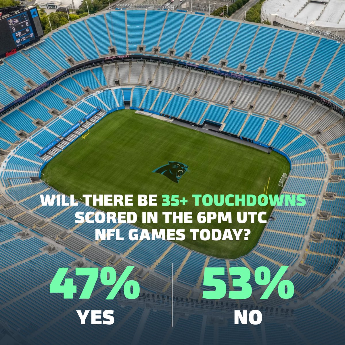 Will the 6pm UTC slate deliver fireworks? 🎆🏈

35+ Touchdowns - YES or NO?
Predict now 👉 duel.bz/35TD

#NFLTwitter #Endzone