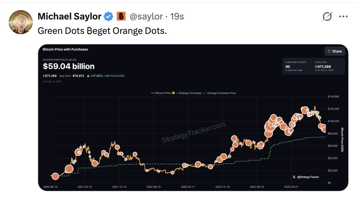 JUST IN: Michael Saylor posts the Saylor Bitcoin tracker, hinting at buying  more BTC 🚀