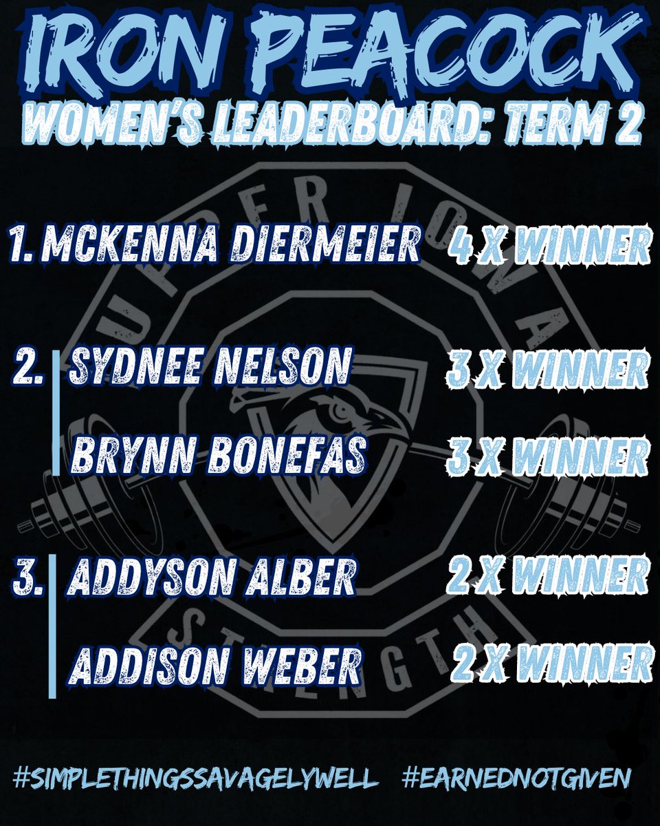 UIUStrength's tweet image. Relentless effort. Consistent habits. Champions of the process.
These athletes defined what it means to earn it.

#ironpeacock #simplethingssavagelywell #earnednotgiven