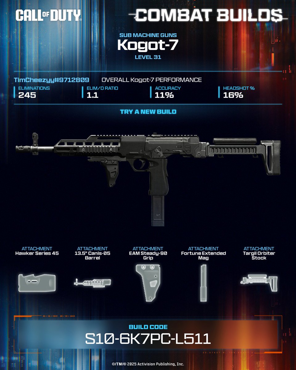 TimCheezyy's tweet image. The Kogot-7 SMG is your go-to for flexibility with balanced recoil, clean handling, reliable across loadouts. It's built to do a little bit of everything and do it well 💪  

💥 Equip this build now ➡️ S10-6K7PC-L511 #CallOfDuty #CODCombatBuilds