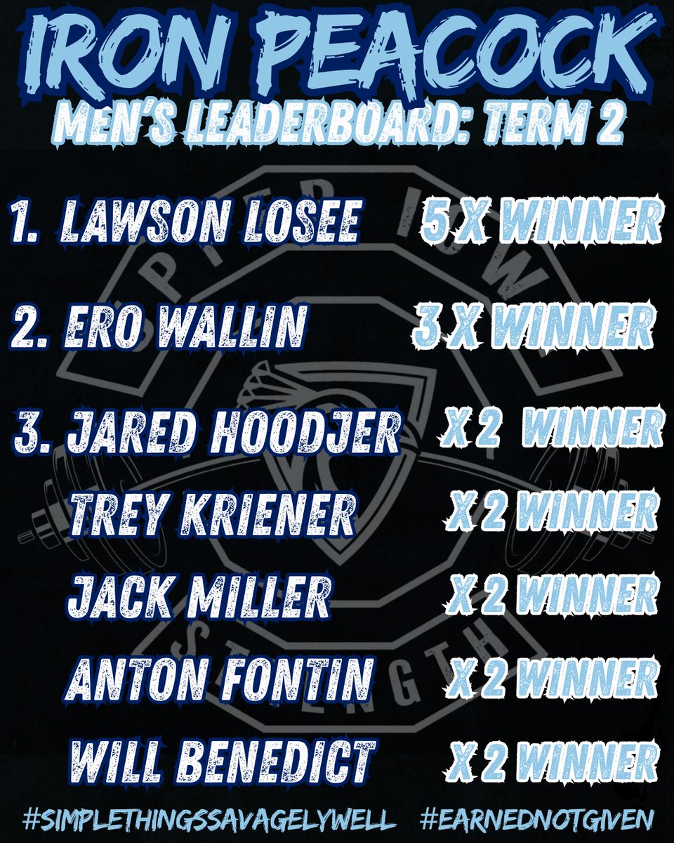UIUStrength's tweet image. Consistency separates. Effort compounds. These men set the standard all term long.
Iron Peacock isn’t given it’s earned.                                 
#ironpeacock #simplethingssavagelywell #earnednotgiven