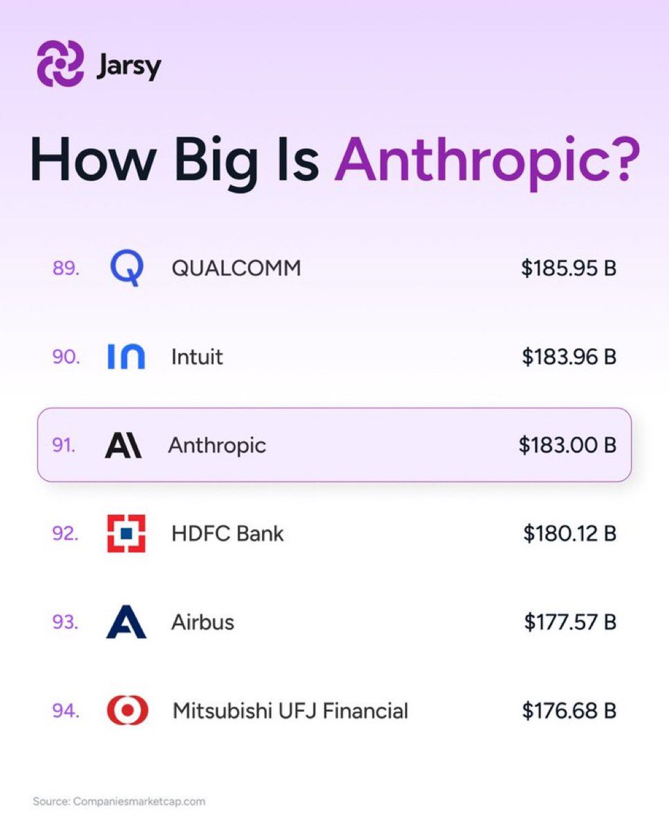 🔵MARKETEVANS: Anthropic in preparazione per un'IPO nel 2026 con una valutazione in crescita