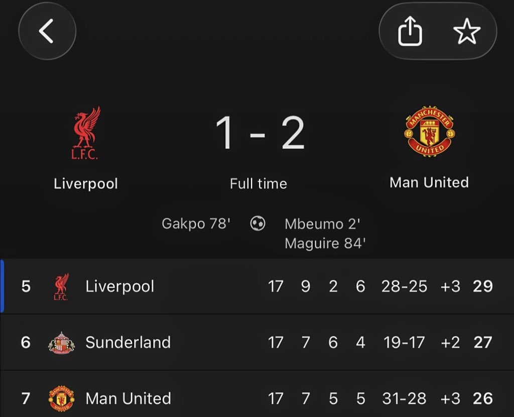 Lfc_samie's tweet image. This will go down as one of the most useless win of all time 😭
