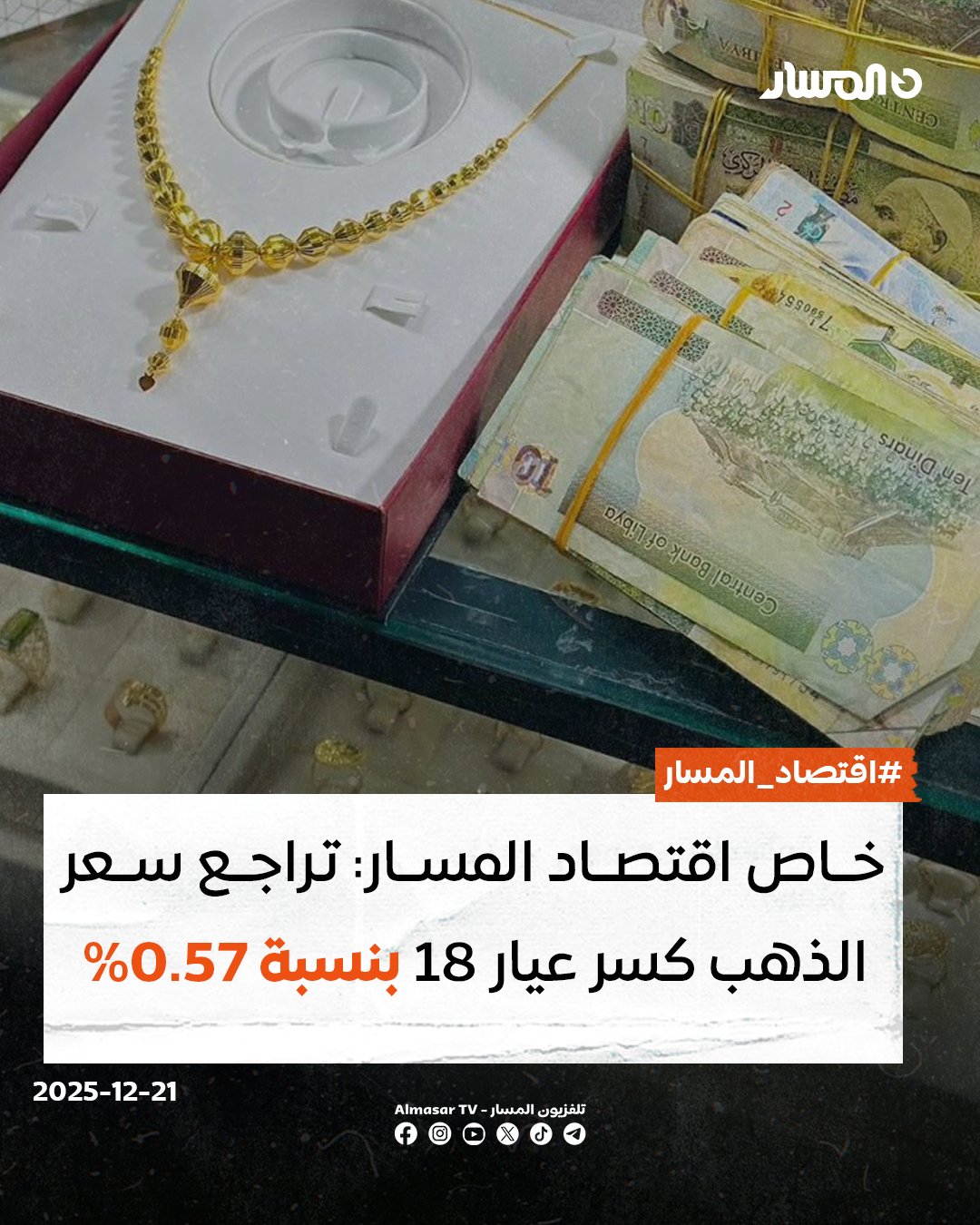 خاص اقتصاد المسار | تراجع سعر غرام الذهب كسر عيار 18 في تعاملات السوق الموازية اليوم الأحد بنسبة 0.57% بحسب رصد اقتصاد المسار ، مسجلاً 865 ديناراً للغرام، مقابل 870 ديناراً للغرام نهاية الأسبوع الماضي. فيما تراجع سعر غرام الذهب كسر عيار 21 بنسبة 0.59%، مسجلاً 1009 دنانير للغرام مقابل 1015 ديناراً للغرام نهاية الأسبوع الماضي 