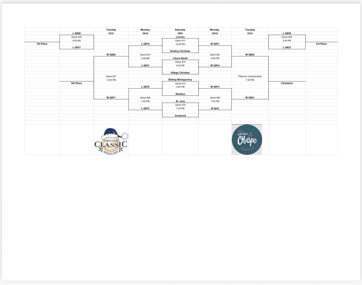 Clovis North Boys Basketball tweet media