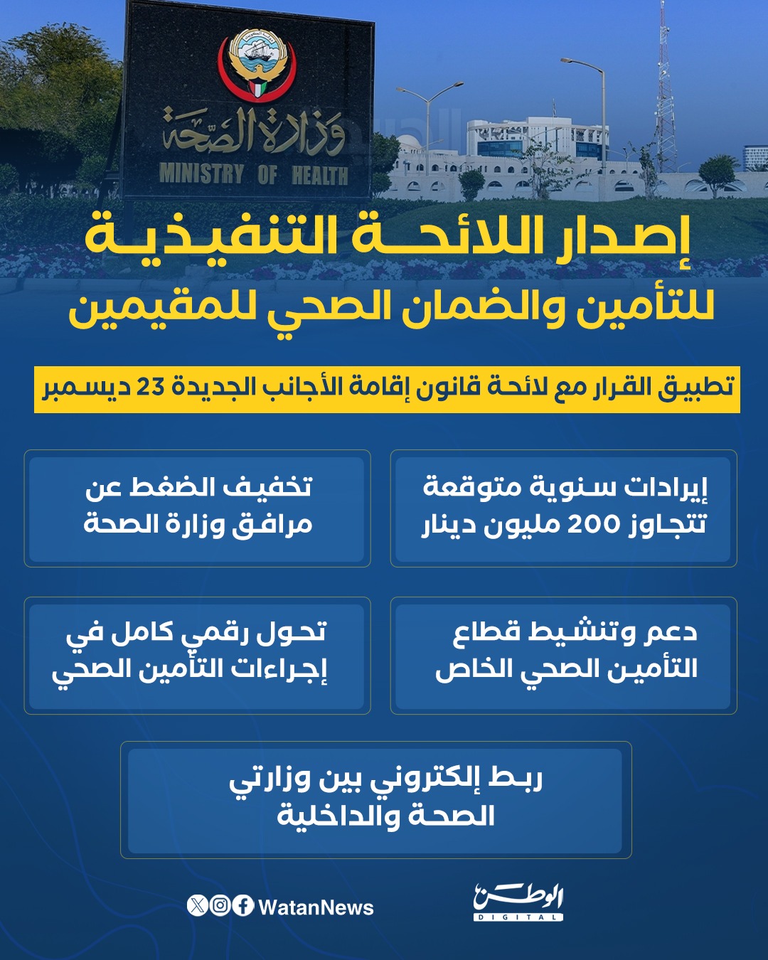 إنفوغرافيك.. إصدار اللائحة التنفيذية للتأمين والضمان الصحي للمقيمين 