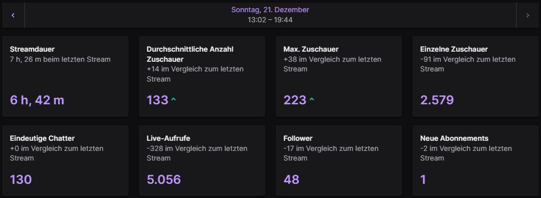 dieanic's tweet image. UP THE SIEGE COMMUNITY❤️

Thank you guys, this support feels like a Christmas gift. I hope all of you have a wonderful Christmas and a new year!