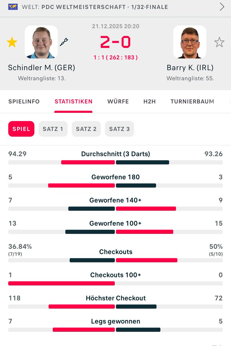 Basti Scheele: "Keane Berry kann mit dem Scoring nicht mithalten" 🤔