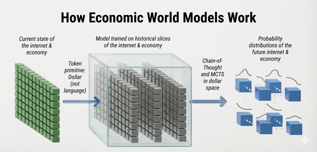 Memetic_Theory's tweet image. In the past 2 years we’ve gone from unprofitable to 
&amp;gt; top 10%, 
&amp;gt; top 1%, 
with the upcoming launch of Mark3.5,
&amp;gt; top 0.1% 
performing hedge fund. 

However, a hedge fund is just a proof of technology. Our ambitions are much larger. AlphaFund Labs has built what SSI is trying…