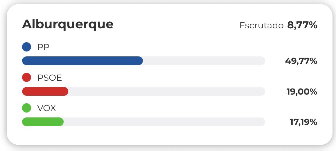 Walther White estaría orgulloso 😉🇪🇸