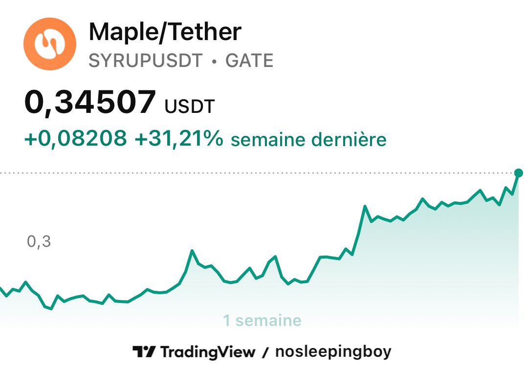 tomcrypt0's tweet image. $SYRUP 😎
