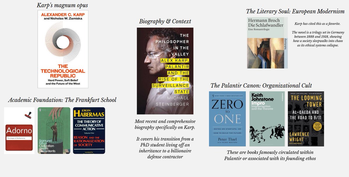 Best Books to understand the mind behind Palantir

Thread