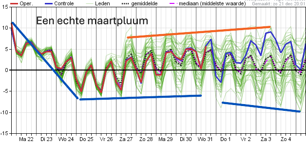 Marc Putto weerkundig strateeg / mediameteoroloog tweet media