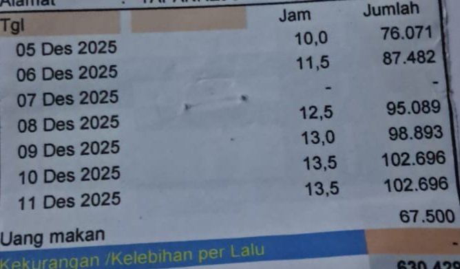 taufikahmd's tweet photo. @logos_id @intinyadeh @hrdbacot nih kalo mau tau gajinya buruh-buruh pabrik sarden https://t.co/XpjMSotJAI