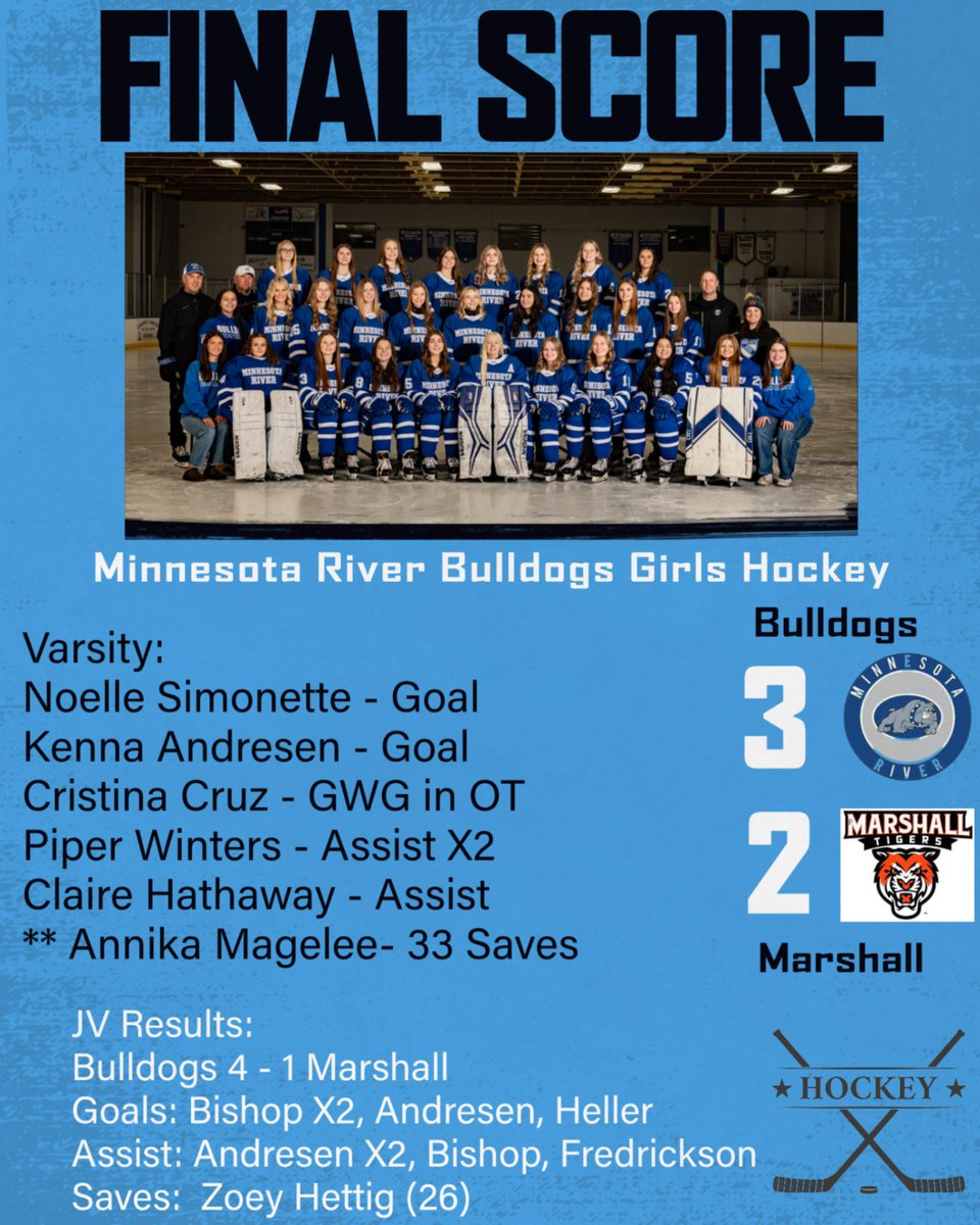 TCUTitans's tweet image. Saturday results: