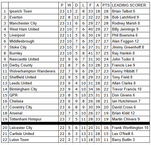 The year is 1975 tweet media